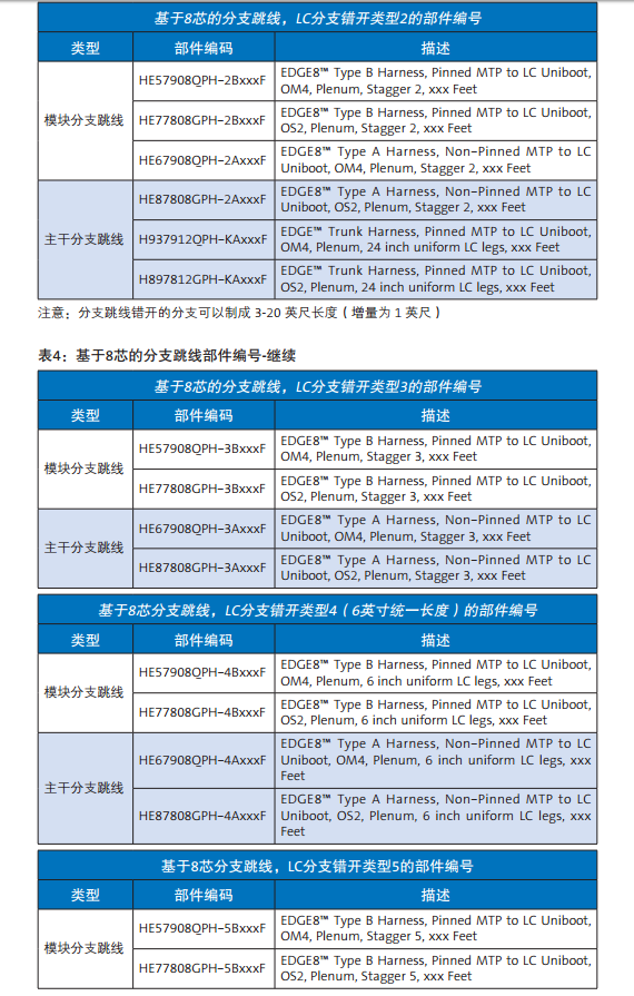 交换机如何选择正确的分支跳线