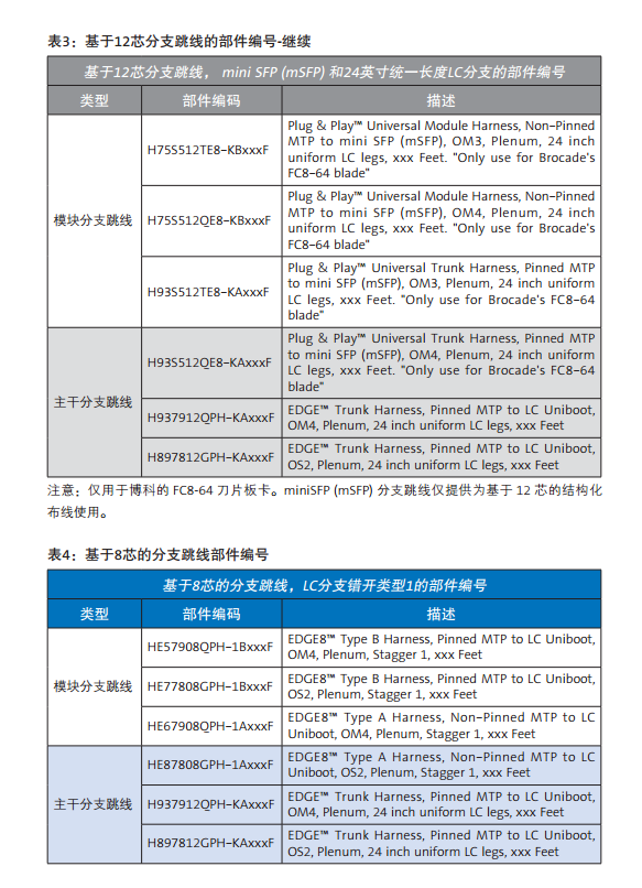 交换机如何选择正确的分支跳线