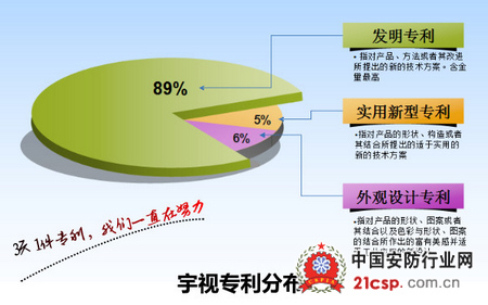 宇视350件专利详解：安防业最强大专利组合