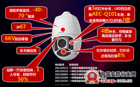 宇视350件专利详解：安防业最强大专利组合