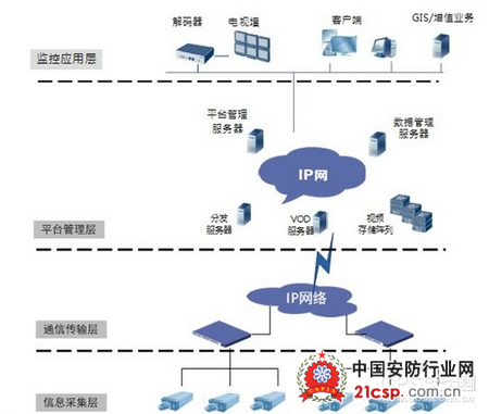 朗驰欣创核心技术致力于智能交通系统建设