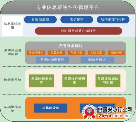 朗驰欣创核心技术致力于智能交通系统建设