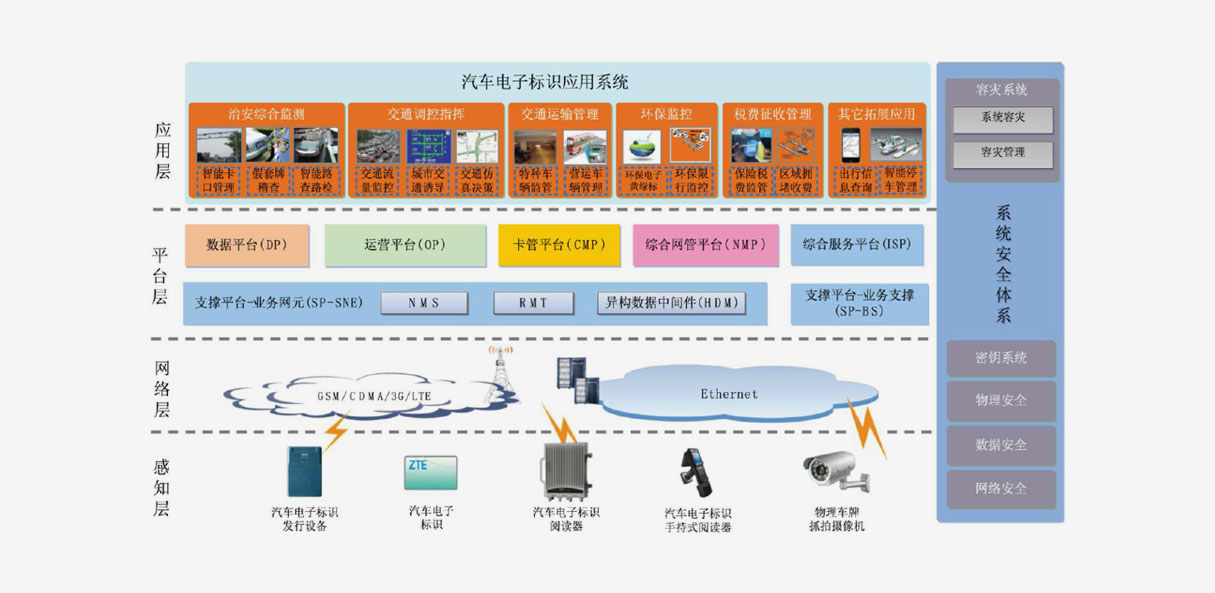 高新兴汽车电子标识应用系统