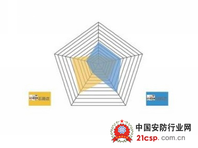 科达门店管理的核心：精准且完善的客流分析