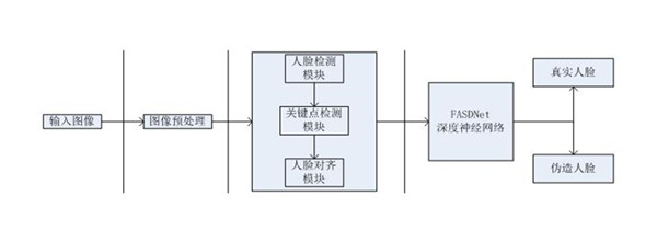 云从科技首发3D结构光人脸识别技术 再筑“防火墙”