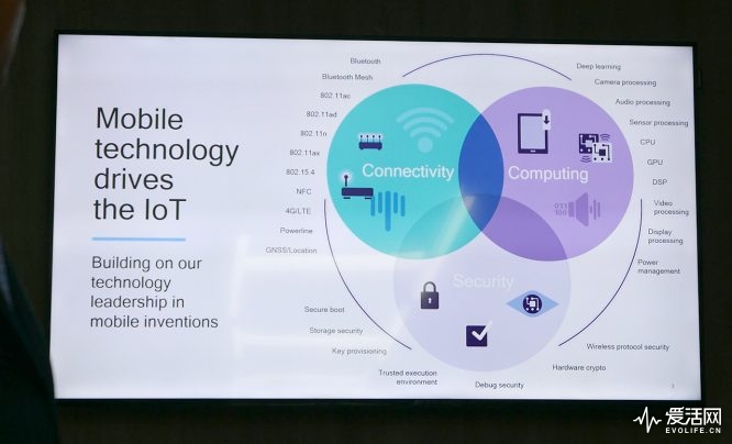 高通IoT战略布局五大平台 团战五类物联网应用需求