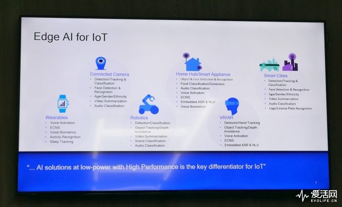 高通IoT战略布局五大平台 团战五类物联网应用需求