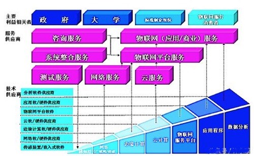 边缘计算发展概述