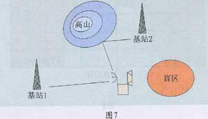 如何解决智能家居的终端传输信号差的困扰