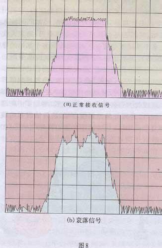 如何解决智能家居的终端传输信号差的困扰