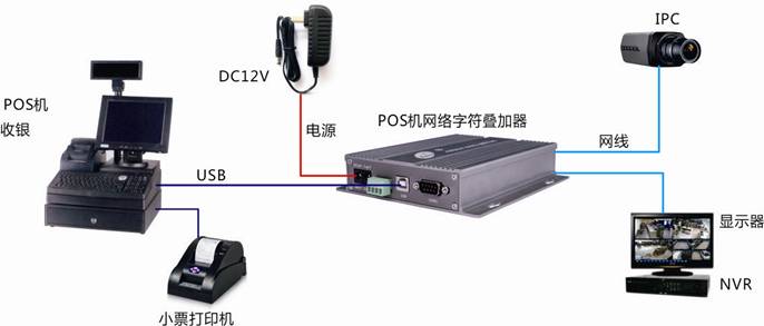 秋田科技：如何防止超市收银员出错？