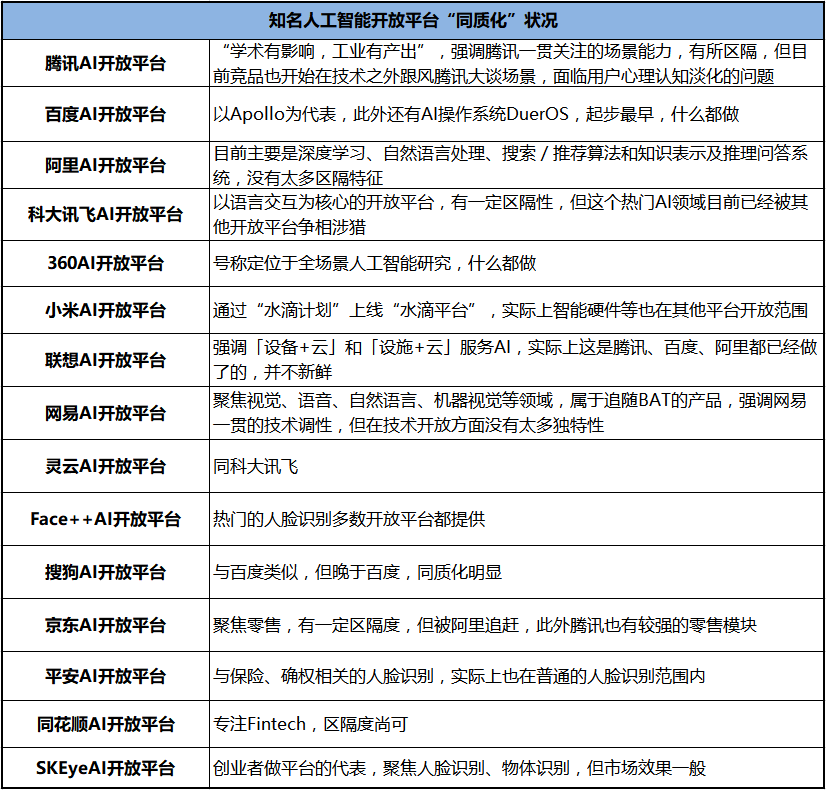 腾讯、微软等巨头纷纷入局加速器 AI开放的挑战在哪？