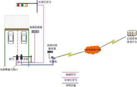 百万像素IP摄像机在平安城市中的应用