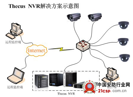 Thecus NVR：珠宝店，你安全了吗？