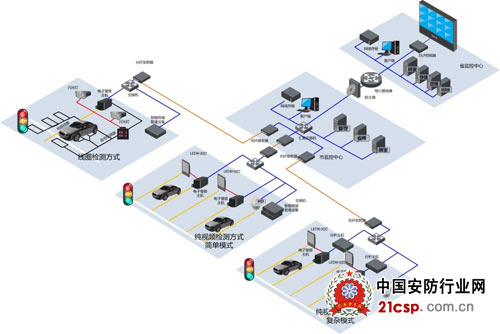 浅析大华股份电子警察与卡口系统技术特点