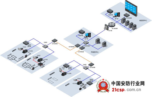 浅析大华股份电子警察与卡口系统技术特点