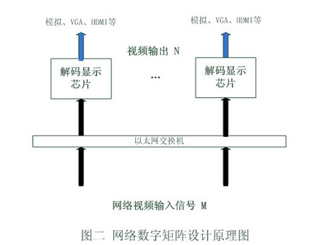 浅析大华股份网络数字矩阵与DVR