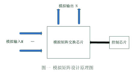 浅析大华股份网络数字矩阵与DVR