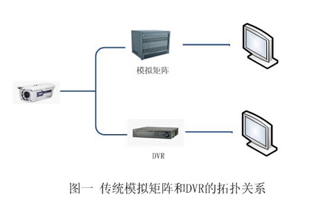 浅析大华股份网络数字矩阵与DVR