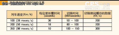 高铁视频监控系统无线宽带组网技术分析