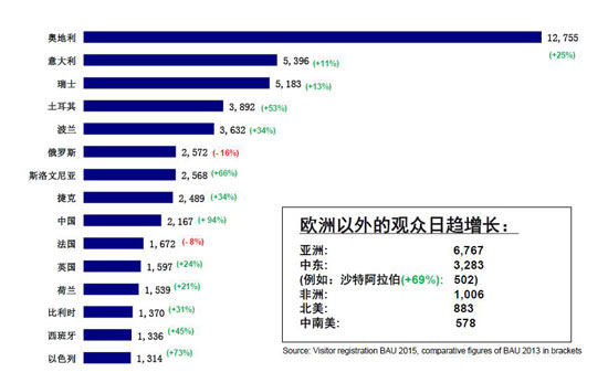 2017年德国慕尼黑国际建筑建材展览会