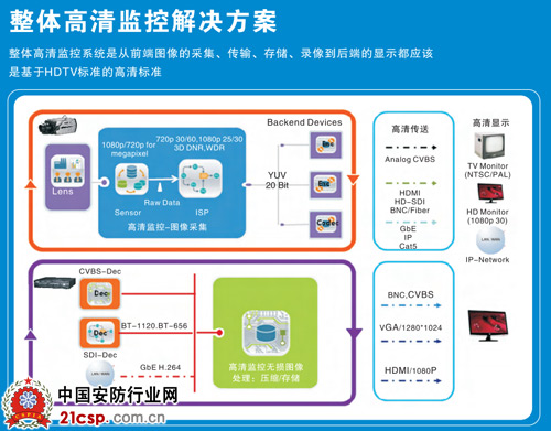 万佳安HDcctv红外一体机WJA-HDC-3830解析