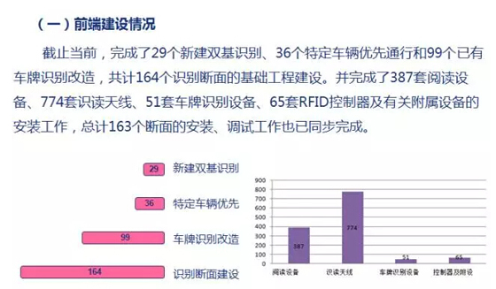 汽车电子标识 深圳试点应用建设经验分享