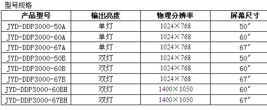 技术领先、完美呈现,竞业达安防系列全线产品隆重亮相