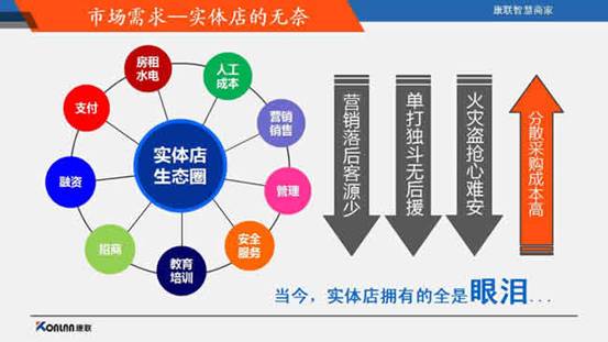 恭祝长春2016互联网+共享经济财富峰会圆满成功