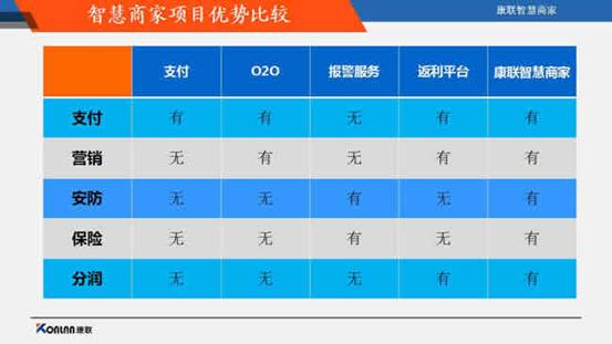 恭祝长春2016互联网+共享经济财富峰会圆满成功