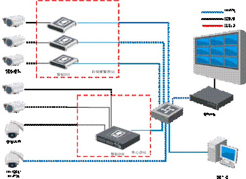 视频数据挖掘技术在监控系统中的应用