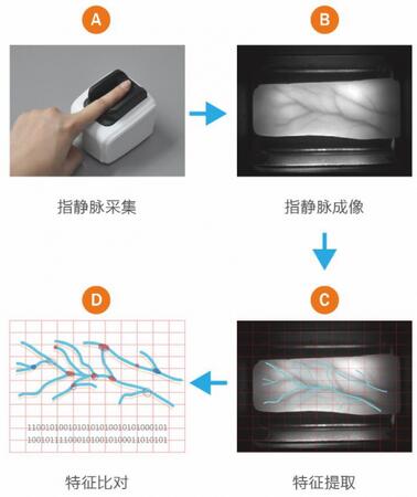 指静脉生物识别技术亮相高交会