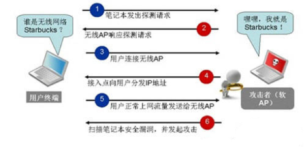 国际标准战争的技术真相