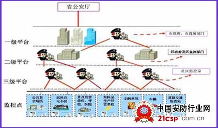 平安城市建设与“DLP大屏幕”的必要性