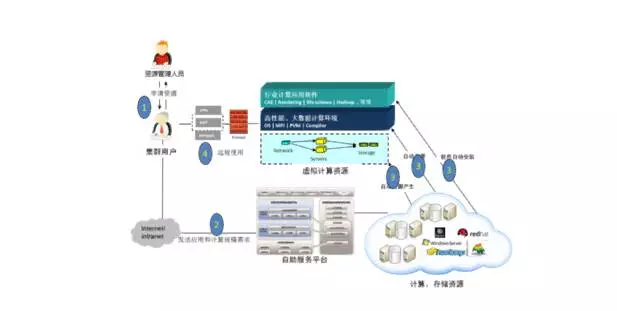 河南最快超算平台启用 加速智慧城市和人工智能应用