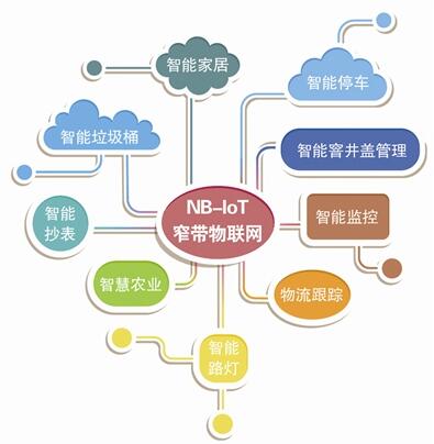 杭州移动抢先布局杭城物联网智能应用