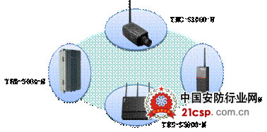 智能无线创新应用引领安防高清时代