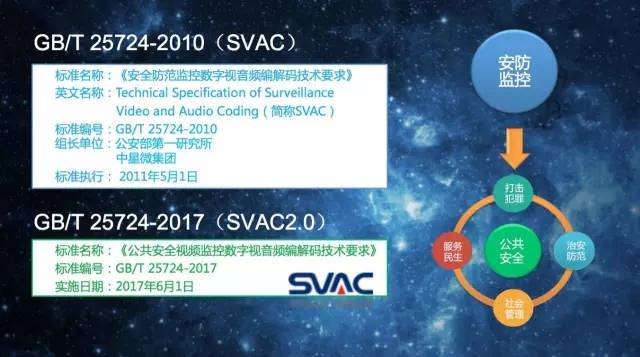 SVAC 2.0 解读――6月1日起已正式实施