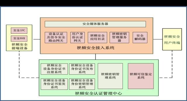 SVAC 2.0 解读――6月1日起已正式实施