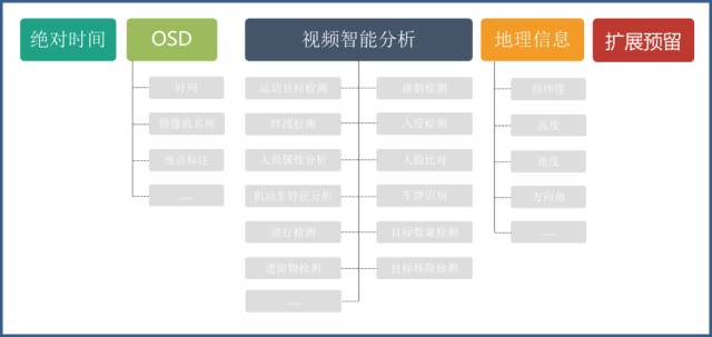 SVAC 2.0 解读――6月1日起已正式实施