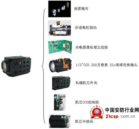 保千里机芯核心技术 全球高端领先镜头制造商