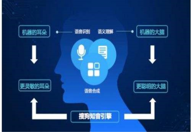 搜狗推出庭审语音识别系统 AI下的全新应用