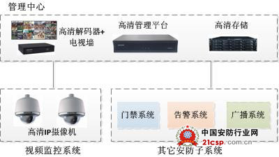 高清、智能、联动―科达为办公大楼监控带来新应用