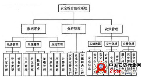 物联网技术在企业安全生产中的应用