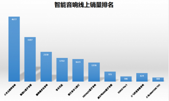 智能音箱是伪需求？儿童智能机器人却率先引爆市场