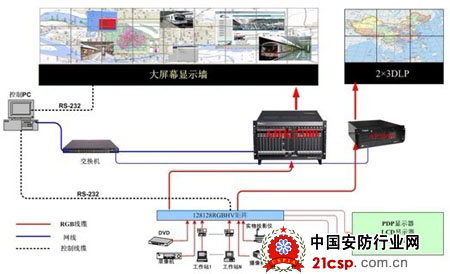 电力运营监测中心大屏拼接显示系统的应用