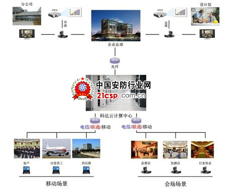 “云视裳”――科达云视讯在服装行业的应用