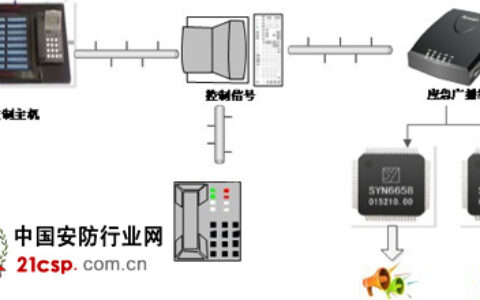 语音合成技术在应急广播中的应用