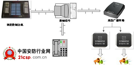 语音合成技术在应急广播中的应用