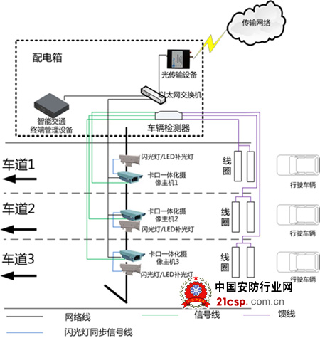 车牌识别系统在智能交通领域的应用与发展